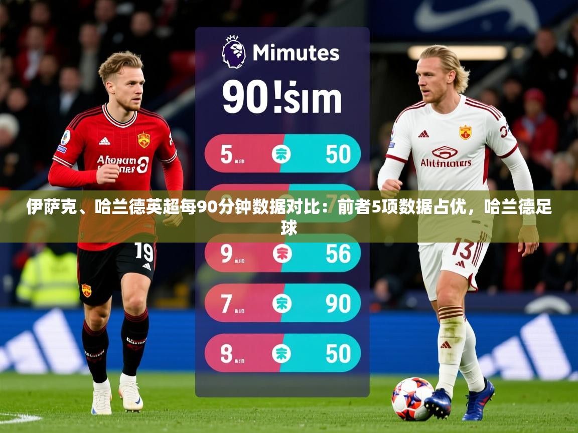 2025华体会登录最新地址伊萨克、哈兰德英超每90分钟数据对比：前者5项数据占优，哈兰德足球  第2张