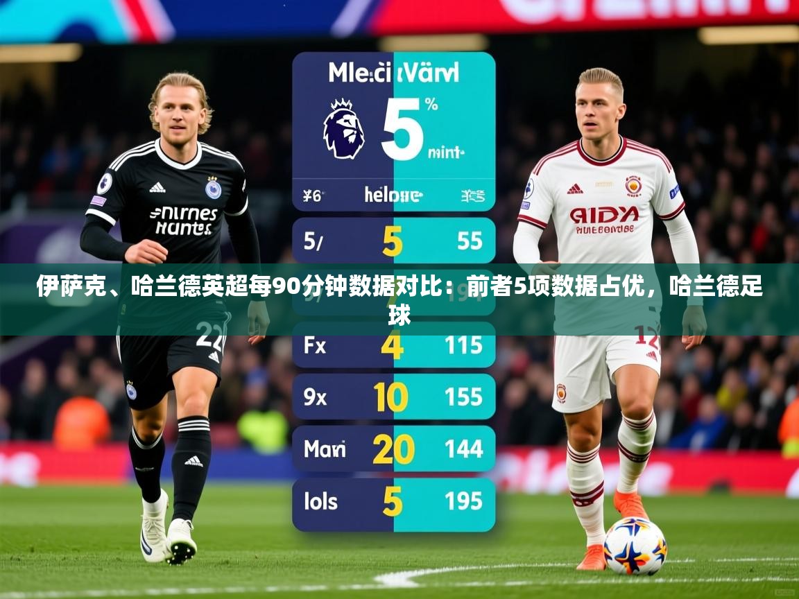 2025华体会登录最新地址伊萨克、哈兰德英超每90分钟数据对比：前者5项数据占优，哈兰德足球  第4张