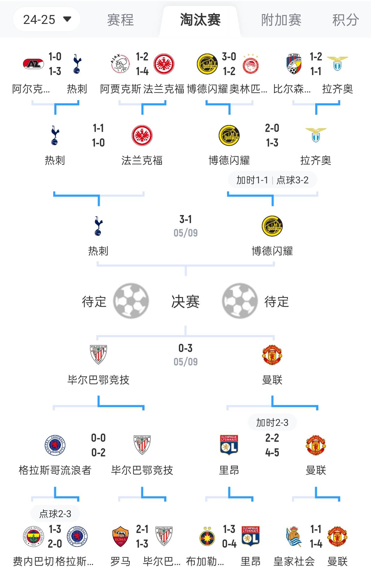 热刺在主场大败，三连败的困境的简单介绍